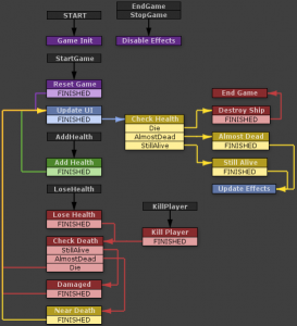 Tunnel Racer's Health Manager