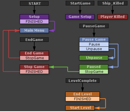 Tunnel Racer's main game loop.